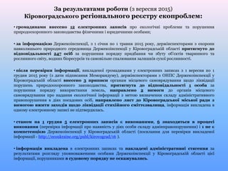 За результатами роботи (з вересня 2015)
Кіровоградського регіонального реєстру екопроблем:
• громадянами внесено 12 електронних записів про екологічні проблеми та порушення
природоохоронного законодавства фізичними і юридичними особами;
• за інформацією Держекоінспекції, з 1 січня по 1 травня 2015 року, держінспекторами з охорони
навколишього природного середовища Держекоінспекції у Кіровоградській області притягнуто до
відповідальності 247 осіб за порушення порядку придбання чи збуту об’єктів тваринного та
рослинного світу, водних біоресурсів та самовільне спалювання залишків сухої рослинності.
• після перевірки інформації, викладеної громадянами у електронних записах з 1 вересня по 1
грудня 2015 року (з дати підписання Меморандуму), держінспекторами з ОНПС Держекоінспекції у
Кіровоградській області внесено 3 приписи органам місцевого самоврядування щодо ліквідації
порушень природоохоронного законодавства, притягнута до відповідальності 1 особа за
порушення порядку використання земель, направлено 2 вимоги до органів місцевого
самоврядування про надання екологічної інформації з метою визначення складу адміністративного
правопорушення в діях посадових осіб, направлено лист до Кіровоградської міської ради з
вимогою вжити заходів щодо ліквідації стихійного сміттєзвалища, інформація викладена в
одному електронному записі не підтвердилась.
• станом на 1 грудня 5 електронних записів є виконаними, 6 знаходяться в процесі
виконання (перевірка інформації про наявність у діях особи складу адмінправопорушення) і 1 не є
компетенцією Держекоінспекції у Кіровоградській області (посилання для перевірки викладеної
інформації - http://ecoukraine.org/publ/kirovograd/16 ).
• інформація викладена в електронних записах та накладені адміністративні стягення за
результатами розгляду уповноваженими особами Держекоінспекції у Кіровоградській області цієї
інформації, порушниками в судовому порядку не оскажувались.
 