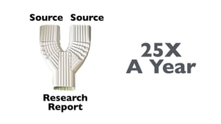 Source Source
Research
Report
25X
A Year
 
