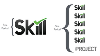 {One
Period
{One
Period
 