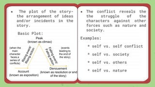 ● The plot of the story-
the arrangement of ideas
and/or incidents in the
story.
Basic Plot:
● The conflict reveals the
the struggle of the
characters against other
forces such as nature and
society.
Examples:
* self vs. self conflict
* self vs. society
* self vs. others
* self vs. nature
Peak
(known as climax)
Account
(known as exposition)
Denouement
(known as resolution or end
of the story)
(when the
main
character
faces a
series of
conflicts)
(events
leading to
the end of
the story)
 