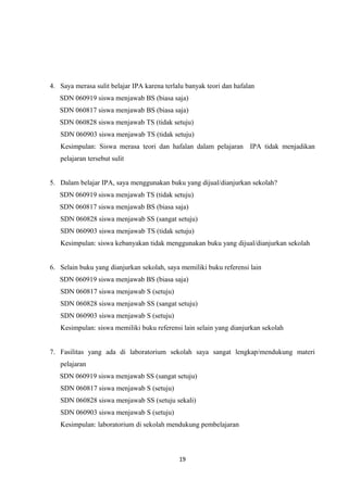 4. Saya merasa sulit belajar IPA karena terlalu banyak teori dan hafalan
SDN 060919 siswa menjawab BS (biasa saja)
SDN 060817 siswa menjawab BS (biasa saja)
SDN 060828 siswa menjawab TS (tidak setuju)
SDN 060903 siswa menjawab TS (tidak setuju)
Kesimpulan: Siswa merasa teori dan hafalan dalam pelajaran IPA tidak menjadikan
pelajaran tersebut sulit
5. Dalam belajar IPA, saya menggunakan buku yang dijual/dianjurkan sekolah?
SDN 060919 siswa menjawab TS (tidak setuju)
SDN 060817 siswa menjawab BS (biasa saja)
SDN 060828 siswa menjawab SS (sangat setuju)
SDN 060903 siswa menjawab TS (tidak setuju)
Kesimpulan: siswa kebanyakan tidak menggunakan buku yang dijual/dianjurkan sekolah
6. Selain buku yang dianjurkan sekolah, saya memiliki buku referensi lain
SDN 060919 siswa menjawab BS (biasa saja)
SDN 060817 siswa menjawab S (setuju)
SDN 060828 siswa menjawab SS (sangat setuju)
SDN 060903 siswa menjawab S (setuju)
Kesimpulan: siswa memiliki buku referensi lain selain yang dianjurkan sekolah
7. Fasilitas yang ada di laboratorium sekolah saya sangat lengkap/mendukung materi
pelajaran
SDN 060919 siswa menjawab SS (sangat setuju)
SDN 060817 siswa menjawab S (setuju)
SDN 060828 siswa menjawab SS (setuju sekali)
SDN 060903 siswa menjawab S (setuju)
Kesimpulan: laboratorium di sekolah mendukung pembelajaran

19

 