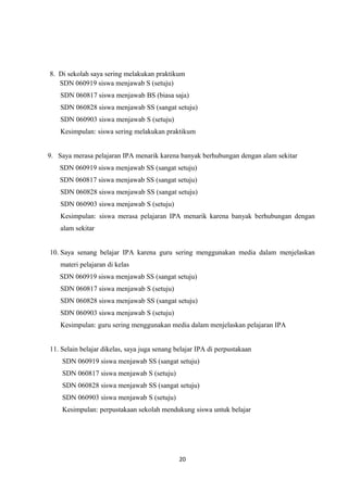 8. Di sekolah saya sering melakukan praktikum
SDN 060919 siswa menjawab S (setuju)
SDN 060817 siswa menjawab BS (biasa saja)
SDN 060828 siswa menjawab SS (sangat setuju)
SDN 060903 siswa menjawab S (setuju)
Kesimpulan: siswa sering melakukan praktikum
9. Saya merasa pelajaran IPA menarik karena banyak berhubungan dengan alam sekitar
SDN 060919 siswa menjawab SS (sangat setuju)
SDN 060817 siswa menjawab SS (sangat setuju)
SDN 060828 siswa menjawab SS (sangat setuju)
SDN 060903 siswa menjawab S (setuju)
Kesimpulan: siswa merasa pelajaran IPA menarik karena banyak berhubungan dengan
alam sekitar
10. Saya senang belajar IPA karena guru sering menggunakan media dalam menjelaskan
materi pelajaran di kelas
SDN 060919 siswa menjawab SS (sangat setuju)
SDN 060817 siswa menjawab S (setuju)
SDN 060828 siswa menjawab SS (sangat setuju)
SDN 060903 siswa menjawab S (setuju)
Kesimpulan: guru sering menggunakan media dalam menjelaskan pelajaran IPA
11. Selain belajar dikelas, saya juga senang belajar IPA di perpustakaan
SDN 060919 siswa menjawab SS (sangat setuju)
SDN 060817 siswa menjawab S (setuju)
SDN 060828 siswa menjawab SS (sangat setuju)
SDN 060903 siswa menjawab S (setuju)
Kesimpulan: perpustakaan sekolah mendukung siswa untuk belajar

20

 