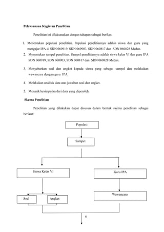 Pelaksanaan Kegiatan Penelitian
Penelitian ini dilaksanakan dengan tahapan sebagai berikut:
1. Menentukan populasi penelitian. Populasi penelitiannya adalah siswa dan guru yang
mengajar IPA di SDN 060919, SDN 060903, SDN 060817 dan SDN 060828 Medan.
2. Menentukan sampel penelitian. Sampel penelitiannya adalah siswa kelas VI dan guru IPA
SDN 060919, SDN 060903, SDN 060817 dan SDN 060828 Medan.
3. Menyebarkan soal dan angket kepada siswa yang sebagai sampel dan melakukan
wawancara dengan guru IPA.
4. Melakukan analisis data atas jawaban soal dan angket.
5. Menarik kesimpulan dari data yang diperoleh.
Skema Penelitian
Penelitian yang dilakukan dapat disusun dalam bentuk skema penelitian sebagai
berikut:
Populasi

Sampel

Siswa Kelas VI

Guru IPA

Wawancara
Soal

Angket

6

 
