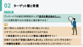 逆に7割の人は就活にすでに取り組んでいる人
⇒すでにイベント自体は興味を引くものである
⇒知名度を向上させることが参加人数を増やす ミソ！
就職する企業を「安易に決めてしまった」 と思わないように学生を救う！
⇒体験性を重視 してより企業の本質と向き合うことのできるイベントに
ターゲット層
ターゲット層と背景
02
アンケートでは毎回3割程度の人が「就活を最近始めた人」
⇒この層を増やせれば参加人数を増やせる！
背景
4
 