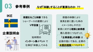 部屋の体験により
家具を家に置いた時の
イメージのしやすさ↑
家具に対する理解と納得感
購入意欲につながった
参考事例
03 なぜ「体験」することが重要なのか ??
IKE
A
企業説明会
部屋を丸ごと体験 できる
ショーブースの展開により
V字回復！
短時間の
インターン風イベント で
仕事を「体験」してみる
「企業価値」の体験 は
企画の狙いである、企業の
本質的理解 につながる！
5
 