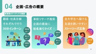 事前リサーチ推奨
企画の最後に
社名当てクイズ ！
顧客・社員目線
それぞれで行う
30分インターン
全大学生へ届ける
友達を誘いやすい
ストーリーズ広告
新要素のアイディアの概要
企画・広告の概要
04
理解度
UP！
理解度
UP！
話題性
UP！
楽しさ
UP！
知名度
UP！
楽しさ
UP！
6
 
