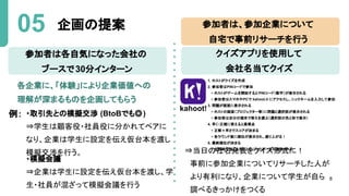 企画の提案
05
参加者は各自気になった会社の
ブースで30分インターン
各企業に、「体験」により企業価値への
理解が深まるものを企画してもらう
参加者は、参加企業について
自宅で事前リサーチを行う
クイズアプリを使用して
会社名当てクイズ
例： ・取引先との模擬交渉 (BtoBでも◎)
⇒学生は顧客役・社員役に分かれてペアに
なり、企業は学生に設定を伝え仮台本を渡し
模擬交渉を行う。
・模擬会議
⇒企業は学生に設定を伝え仮台本を渡し、学
生・社員が混ざって模擬会議を行う
1. ホストがクイズを作成
2. 参加者はPINコードで参加
• ホストがゲームを開始するとPINコード（数字）が表示される
• 参加者はスマホやPCで kahoot.it にアクセスし、ニックネームを入力して参加
3. 問題が画面に表示される
• ホストの画面（プロジェクター等）に問題と選択肢が表示される
• 参加者は自分の端末で答えを選ぶ（選択肢の色と形で表示）
4. 早く・正確に答えると高得点
• 正解＋早さでスコアが決まる
• 各ラウンド後に順位が表示され、盛り上がる！
5. 最終順位が決まる
• 全問終了後、上位3人のニックネームが発表される
kahoot!
⇒当日の社名発表をクイズ形式に！
事前に参加企業についてリサーチした人が
より有利になり、企業について学生が自ら
調べるきっかけをつくる
8
 