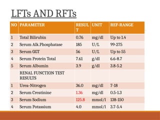 Lft Rft Normal Ranges MINI ROUND Cardiology final. case presentation | PPTX