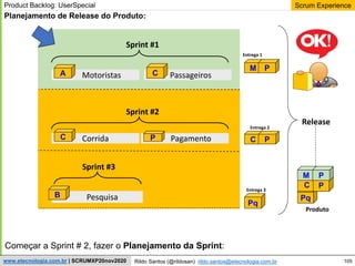 105
Scrum Experience
Rildo Santos (@rildosan) rildo.santos@etecnologia.com.br
www.etecnologia.com.br | SCRUMXP20nov2020
Planejamento de Release do Produto:
Pq
C P
Passageiros
Release
Motoristas
Corrida Pagamento
Pesquisa
Sprint #1
Sprint #2
Sprint #3
Produto
A C
C P
M P
Entrega 1
C P
Entrega 2
B
Pq
Entrega 3
M P
Product Backlog: UserSpecial
Começar a Sprint # 2, fazer o Planejamento da Sprint:
 