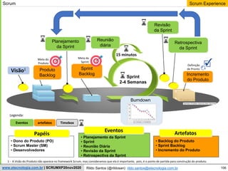 106
Scrum Experience
Rildo Santos (@rildosan) rildo.santos@etecnologia.com.br
www.etecnologia.com.br | SCRUMXP20nov2020
artefatos
Sprint
Backlog Incremento
do Produto
Planejamento
da Sprint
Reunião
diária
Sprint
2-4 Semanas
15 minutos
Revisão
da Sprint
Retrospectiva
da Sprint
Visão1
Eventos
Burndown
Produto
Backlog
• Dono do Produto (PO)
• Scrum Master (SM)
• Desenvolvedores
• Planejamento da Sprint
• Sprint
• Reunião Diária
• Revisão da Sprint
• Retrospectiva da Sprint
• Backlog do Produto
• Sprint Backlog
• Incremento do Produto
Papéis
Eventos Artefatos
Legenda:
Scrum
1 - A Visão do Produto não aparece no framework Scrum, mas consideramos que ela é importante, pois, é o ponto de partida para construção do produto.
Timebox
Meta da
Sprint
Meta do
Produto
Definição
de Pronto
 