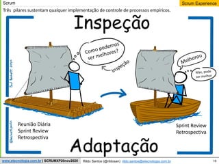 19
Scrum Experience
Rildo Santos (@rildosan) rildo.santos@etecnologia.com.br
www.etecnologia.com.br | SCRUMXP20nov2020
Três pilares sustentam qualquer implementação de controle de processos empíricos.
Scrum
Inspeção
Adaptação
Reunião Diária
Sprint Review
Retrospectiva
Sprint Review
Retrospectiva
 
