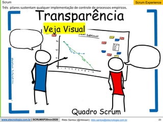 20
Scrum Experience
Rildo Santos (@rildosan) rildo.santos@etecnologia.com.br
www.etecnologia.com.br | SCRUMXP20nov2020
Scrum
Transparência
Três pilares sustentam qualquer implementação de controle de processos empíricos.
Veja Visual
Quadro Scrum
 