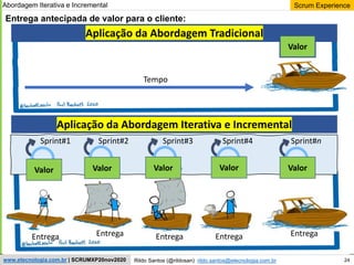24
Scrum Experience
Rildo Santos (@rildosan) rildo.santos@etecnologia.com.br
www.etecnologia.com.br | SCRUMXP20nov2020
Entrega antecipada de valor para o cliente:
Sprint#1 Sprint#2 Sprint#3 Sprint#4 Sprint#n
Aplicação da Abordagem Iterativa e Incremental
Entrega Entrega Entrega Entrega Entrega
Valor Valor Valor Valor Valor
Tempo
Aplicação da Abordagem Tradicional
Valor
Abordagem Iterativa e Incremental
 
