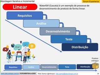 26
Scrum Experience
Rildo Santos (@rildosan) rildo.santos@etecnologia.com.br
www.etecnologia.com.br | SCRUMXP20nov2020
Linear
Abordagem Iterativa e Incremental
Requisitos
Análise
Desenvolvimento
Teste
Distribuição
Requisitos Análise Desenvolvimento Teste Distribuição
Produto
entregue
Waterfall (Cascata) é um exemplo de processo de
desenvolvimento de produto de forma linear.
26
 