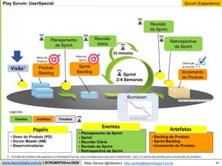 41
Scrum Experience
Rildo Santos (@rildosan) rildo.santos@etecnologia.com.br
www.etecnologia.com.br | SCRUMXP20nov2020
artefatos
Sprint
Backlog Incremento
do Produto
Planejamento
da Sprint
Reunião
diária
Sprint
2-4 Semanas
15 minutos
Revisão
da Sprint
Retrospectiva
da Sprint
Visão1
Eventos
Burndown
Produto
Backlog
• Dono do Produto (PO)
• Scrum Master (SM)
• Desenvolvedores
• Planejamento da Sprint
• Sprint
• Reunião Diária
• Revisão da Sprint
• Retrospectiva da Sprint
• Backlog do Produto
• Sprint Backlog
• Incremento do Produto
Papéis
Eventos Artefatos
Legenda:
Play Scrum: UserSpecial
1 - A Visão do Produto não aparece no framework Scrum, mas consideramos que ela é importante, pois, é o ponto de partida para construção do produto.
Timebox
Meta da
Sprint
Meta do
Produto
Definição
de Pronto
 