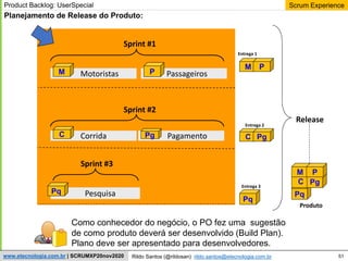 51
Scrum Experience
Rildo Santos (@rildosan) rildo.santos@etecnologia.com.br
www.etecnologia.com.br | SCRUMXP20nov2020
Planejamento de Release do Produto:
Pq
C Pg
Passageiros
Release
Motoristas
Corrida Pagamento
Pesquisa
Sprint #1
Sprint #2
Sprint #3
Produto
M P
C Pg
M P
Entrega 1
C Pg
Entrega 2
Pq
Pq
Entrega 3
M P
Como conhecedor do negócio, o PO fez uma sugestão
de como produto deverá ser desenvolvido (Build Plan).
Plano deve ser apresentado para desenvolvedores.
Product Backlog: UserSpecial
 