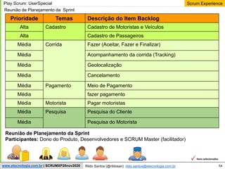 54
Scrum Experience
Rildo Santos (@rildosan) rildo.santos@etecnologia.com.br
www.etecnologia.com.br | SCRUMXP20nov2020
Reunião de Planejamento da Sprint
Participantes: Dono do Produto, Desenvolvedores e SCRUM Master (facilitador)
Reunião de Planejamento da Sprint
Itens selecionados
Play Scrum: UserSpecial
Prioridade Temas Descrição do Item Backlog
Alta Cadastro Cadastro de Motoristas e Veículos
Alta Cadastro de Passageiros
Média Corrida Fazer (Aceitar, Fazer e Finalizar)
Média Acompanhamento da corrida (Tracking)
Média Geolocalização
Média Cancelamento
Média Pagamento Meio de Pagamento
Média fazer pagamento
Média Motorista Pagar motoristas
Média Pesquisa Pesquisa do Cliente
Média Pesquisa do Motorista
 