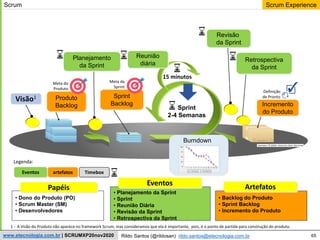 65
Scrum Experience
Rildo Santos (@rildosan) rildo.santos@etecnologia.com.br
www.etecnologia.com.br | SCRUMXP20nov2020
artefatos
Sprint
Backlog Incremento
do Produto
Planejamento
da Sprint
Reunião
diária
Sprint
2-4 Semanas
15 minutos
Revisão
da Sprint
Retrospectiva
da Sprint
Visão1
Eventos
Burndown
Produto
Backlog
• Dono do Produto (PO)
• Scrum Master (SM)
• Desenvolvedores
• Planejamento da Sprint
• Sprint
• Reunião Diária
• Revisão da Sprint
• Retrospectiva da Sprint
• Backlog do Produto
• Sprint Backlog
• Incremento do Produto
Papéis
Eventos Artefatos
Legenda:
Scrum
1 - A Visão do Produto não aparece no framework Scrum, mas consideramos que ela é importante, pois, é o ponto de partida para construção do produto.
Timebox
Meta da
Sprint
Meta do
Produto
Definição
de Pronto
 