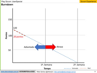 71
Scrum Experience
Rildo Santos (@rildosan) rildo.santos@etecnologia.com.br
www.etecnologia.com.br | SCRUMXP20nov2020
Burndown
Tempo
1º. Semana
50
100
150
Pontos
Estimado Real
120
2º. Semana
Play Scrum: UserSpecial
Atraso
Adiantado
20 pontos
 