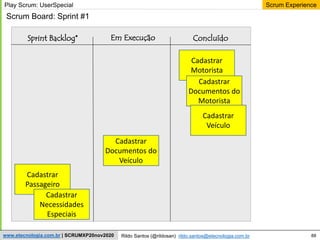 88
Scrum Experience
Rildo Santos (@rildosan) rildo.santos@etecnologia.com.br
www.etecnologia.com.br | SCRUMXP20nov2020
Scrum Board: Sprint #1
Sprint Backlog* Em Execução Concluído
Play Scrum: UserSpecial
Cadastrar
Motorista
Cadastrar
Documentos do
Motorista
Cadastrar
Veículo
Cadastrar
Documentos do
Veículo
Cadastrar
Passageiro
Cadastrar
Necessidades
Especiais
 