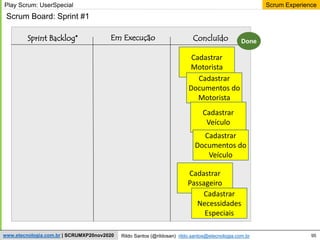 95
Scrum Experience
Rildo Santos (@rildosan) rildo.santos@etecnologia.com.br
www.etecnologia.com.br | SCRUMXP20nov2020
Scrum Board: Sprint #1
Sprint Backlog* Em Execução Concluído
Play Scrum: UserSpecial
Cadastrar
Motorista
Cadastrar
Documentos do
Motorista
Cadastrar
Veículo
Cadastrar
Documentos do
Veículo
Cadastrar
Passageiro
Cadastrar
Necessidades
Especiais
Done
 