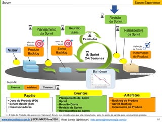 97
Scrum Experience
Rildo Santos (@rildosan) rildo.santos@etecnologia.com.br
www.etecnologia.com.br | SCRUMXP20nov2020
artefatos
Sprint
Backlog Incremento
do Produto
Planejamento
da Sprint
Reunião
diária
Sprint
2-4 Semanas
15 minutos
Revisão
da Sprint
Retrospectiva
da Sprint
Visão1
Eventos
Burndown
Produto
Backlog
• Dono do Produto (PO)
• Scrum Master (SM)
• Desenvolvedores
• Planejamento da Sprint
• Sprint
• Reunião Diária
• Revisão da Sprint
• Retrospectiva da Sprint
• Backlog do Produto
• Sprint Backlog
• Incremento do Produto
Papéis
Eventos Artefatos
Legenda:
Scrum
1 - A Visão do Produto não aparece no framework Scrum, mas consideramos que ela é importante, pois, é o ponto de partida para construção do produto.
Timebox
Meta da
Sprint
Meta do
Produto
Definição
de Pronto
 