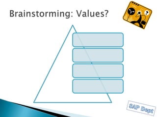 Pick up to 2-3 design patterns to review next timeQuestion to audience