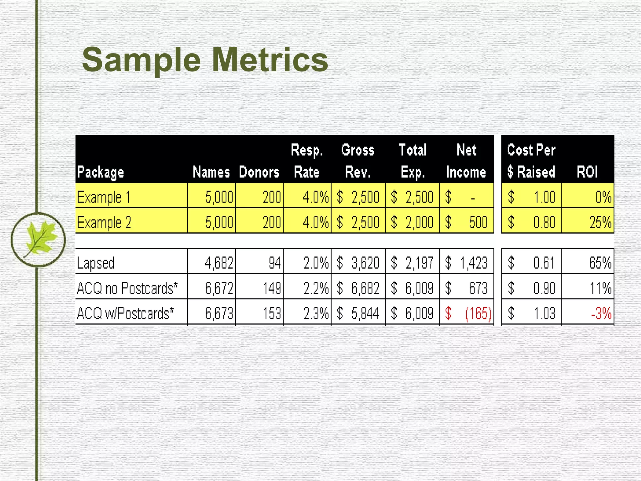 Sample Metrics 