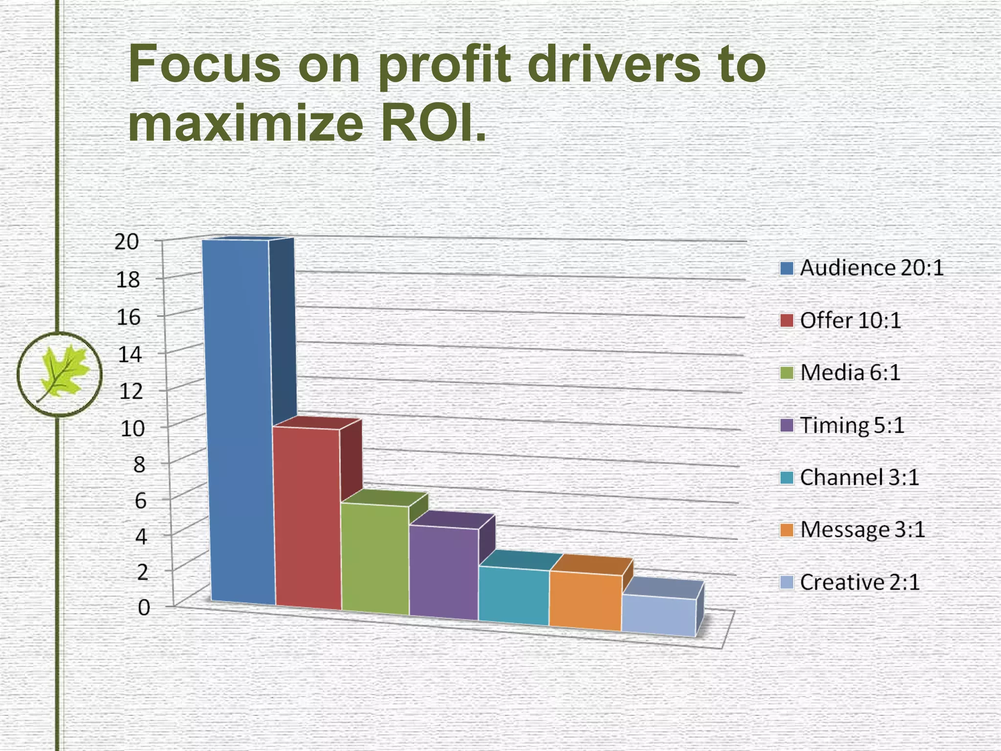 Focus on profit drivers to maximize ROI. 
