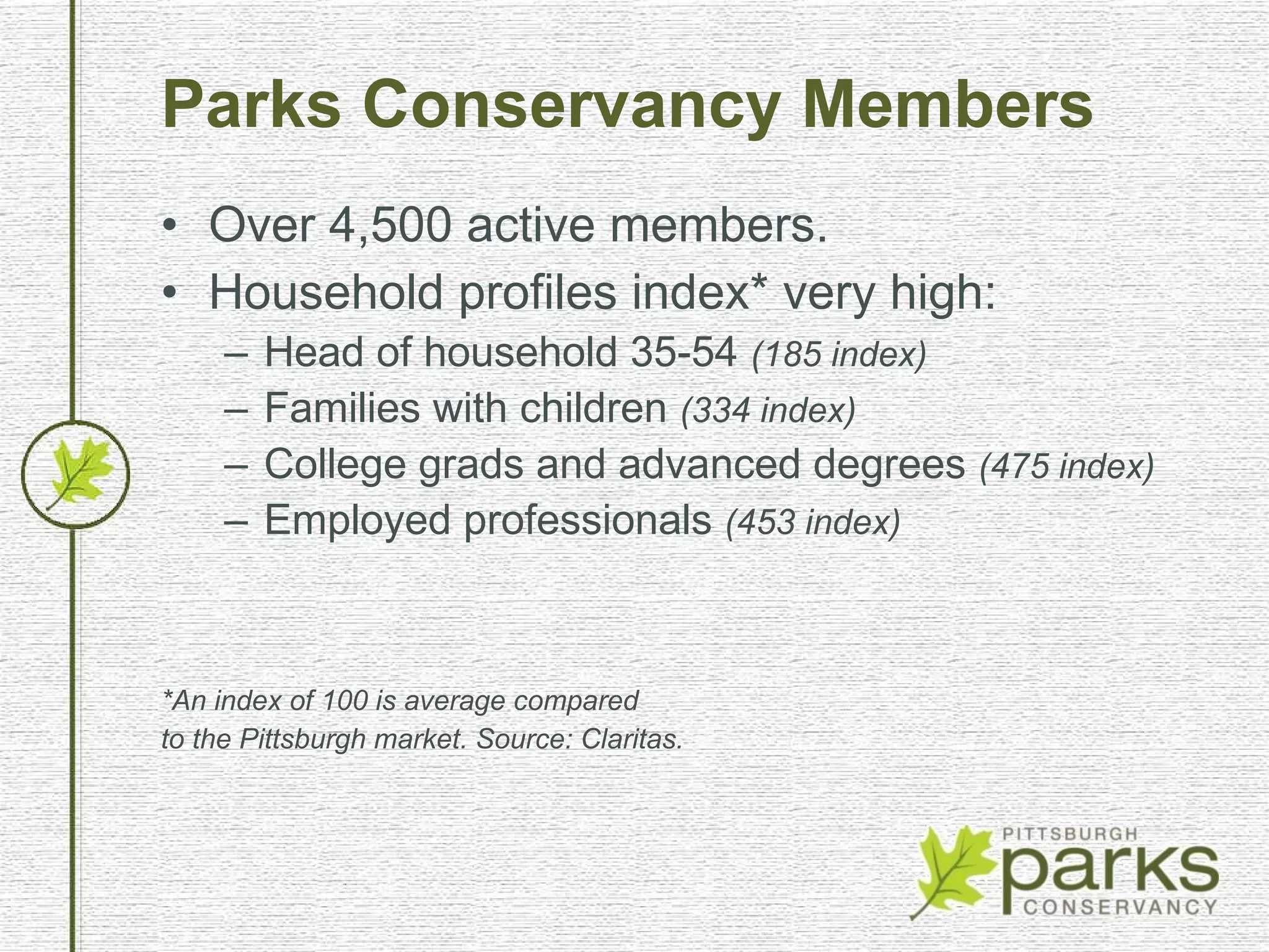 Parks Conservancy Members Over 4,500 active members. Household profiles index* very high: Head of household 35-54  (185 index) Families with children  (334 index) College grads and advanced degrees  (475 index) Employed professionals  (453 index) *An index of 100 is average compared to the Pittsburgh market. Source: Claritas. 