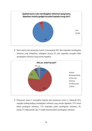 10
4. Hasil analisis dari pertanyaan nomor 4 menunjukan 94% dari responden membagikan
informasi yang didapatkan, sedangkan sisanya 6% dari responden mengaku tidak
membagikan informasi yang mereka dapatkan.
5. Pertanyaan nomor 5 merupakan lanjutan dari pertanyaan nomor 4. Sebanyak 65%
mengaku kadang-kadang membagikan informasi yang mereka dapatkan, 15% netral
dalam pembagian informasi, 11% responden selalu membagikan informasi, 4%
jarang, 3% tidak pernah, dan 1% tidak menentu dalam membagikan informasi.
94%
6%
Apakah kamu suka membagikan informasi yang kamu
dapatkan melalui gadget tersebut kepada orang lain?
Ya
Tidak
11%
65%
15%
4%
3% 1%
Jika ya, sesering apa?
Selalu
Kadang-kadang
Biasa saja
Jarang
Tidak pernah
Other
 