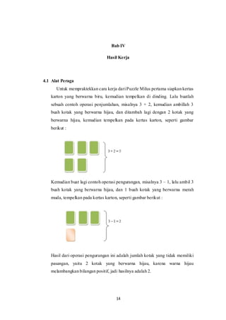 14
Bab IV
Hasil Kerja
4.1 Alat Peraga
Untuk mempraktekkan cara kerja dari Puzzle Milus pertama siapkan kertas
karton yang berwarna biru, kemudian tempelkan di dinding. Lalu buatlah
sebuah contoh operasi penjumlahan, misalnya 3 + 2, kemudian ambillah 3
buah kotak yang berwarna hijau, dan ditambah lagi dengan 2 kotak yang
berwarna hijau, kemudian tempelkan pada kertas karton, seperti gambar
berikut :
Kemudian buat lagi contoh operasi pengurangan, misalnya 3 – 1, lalu ambil 3
buah kotak yang berwarna hijau, dan 1 buah kotak yang berwarna merah
muda, tempelkan pada kertas karton, seperti gambar berikut :
Hasil dari operasi pengurangan ini adalah jumlah kotak yang tidak memiliki
pasangan, yaitu 2 kotak yang berwarna hijau, karena warna hijau
melambangkan bilangan positif, jadi hasilnya adalah 2.
 