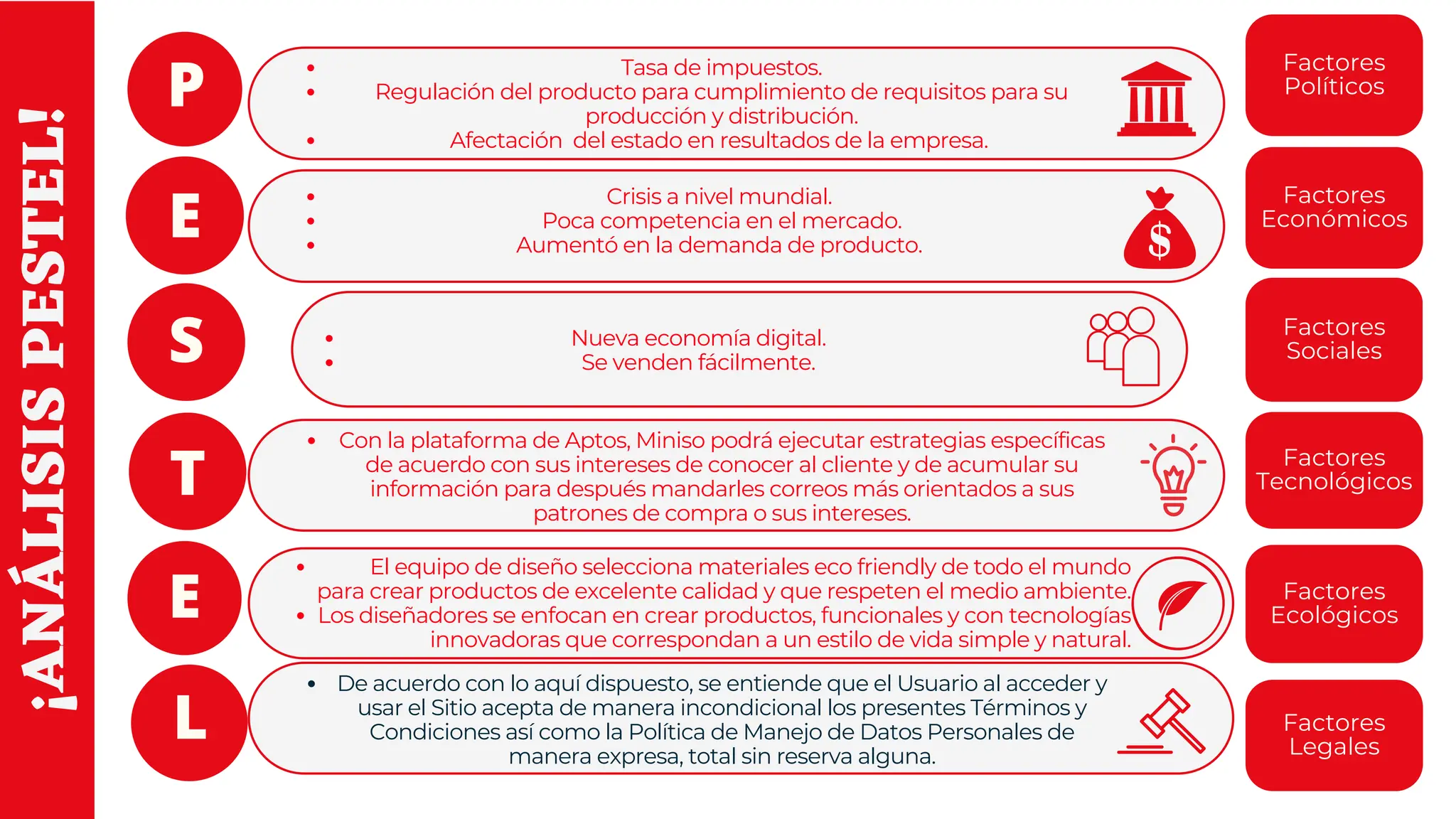 P
E
S
T
E
L
¡ANÁLISIS
PESTEL! Tasa de impuestos.
Regulación del producto para cumplimiento de requisitos para su
producción y distribución.
Afectación del estado en resultados de la empresa.
Crisis a nivel mundial.
Poca competencia en el mercado.
Aumentó en la demanda de producto.
Nueva economía digital.
Se venden fácilmente.
Con la plataforma de Aptos, Miniso podrá ejecutar estrategias específicas
de acuerdo con sus intereses de conocer al cliente y de acumular su
información para después mandarles correos más orientados a sus
patrones de compra o sus intereses.
El equipo de diseño selecciona materiales eco friendly de todo el mundo
para crear productos de excelente calidad y que respeten el medio ambiente.
Los diseñadores se enfocan en crear productos, funcionales y con tecnologías
innovadoras que correspondan a un estilo de vida simple y natural.
De acuerdo con lo aquí dispuesto, se entiende que el Usuario al acceder y
usar el Sitio acepta de manera incondicional los presentes Términos y
Condiciones así como la Política de Manejo de Datos Personales de
manera expresa, total sin reserva alguna.
Factores
Económicos
Factores
Sociales
Factores
Tecnológicos
Factores
Ecológicos
Factores
Legales
Factores
Políticos
 