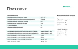 RIW 2014 - Поддержка сайтов, Минисол