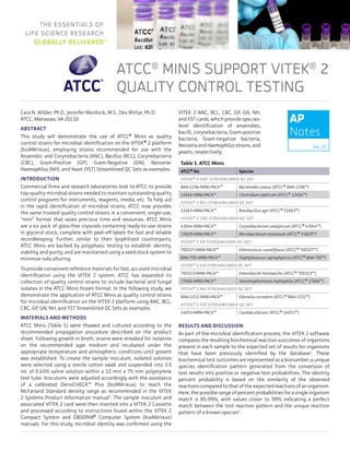 The Essentials of
Life Science Research
Globally Delivered™
AP
Notes
No.22
ATCC®
Minis Support VITEK®
2
Quality Control Testing
Cara N. Wilder, Ph.D., Jennifer Murdock, M.S., Dev Mittar, Ph.D.
ATCC, Manassas, VA 20110
Abstract
This study will demonstrate the use of ATCC® Minis as quality
control strains for microbial identification on the VITEK® 2 platform
(bioMérieux), employing strains recommended for use with the
Anaerobic and Corynebacteria (ANC), Bacillus (BCL), Corynebacteria
(CBC), Gram-Positive (GP), Gram-Negative (GN), Neisseria-
Haemophilus (NH), and Yeast (YST) Streamlined QC Sets as examples.
Introduction
Commercial firms and research laboratories look to ATCC to provide
top-quality microbial strains needed to maintain outstanding quality
control programs for instruments, reagents, media, etc. To help aid
in the rapid identification of microbial strains, ATCC now provides
the same trusted quality control strains in a convenient, single-use,
“mini” format that saves precious time and resources. ATCC Minis
are a six pack of glass-free cryovials containing ready-to-use strains
in glycerol stock, complete with peel-off labels for fast and reliable
recordkeeping. Further, similar to their lyophilized counterparts,
ATCC Minis are backed by polyphasic testing to establish identity,
viability, and purity, and are maintained using a seed stock system to
minimize subculturing.
To provide convenient reference materials for fast, accurate microbial
identification using the VITEK 2 system, ATCC has expanded its
collection of quality control strains to include bacterial and fungal
isolates in the ATCC Minis frozen format. In the following study, we
demonstrate the application of ATCC Minis as quality control strains
for microbial identification on the VITEK 2 platform using ANC, BCL,
CBC, GP, GN, NH, and YST Streamlined QC Sets as examples.
Materials and Methods
ATCC Minis (Table 1) were thawed and cultured according to the
recommended propagation procedure described on the product
sheet. Following growth in broth, strains were streaked for isolation
on the recommended agar medium and incubated under the
appropriate temperature and atmospheric conditions until growth
was established. To create the sample inoculum, isolated colonies
were selected using a sterile cotton swab and suspended into 3.0
mL of 0.45% saline solution within a 12 mm x 75 mm polystyrene
test tube. Inoculums were adjusted accordingly with the assistance
of a calibrated DensiCHECK™ Plus (bioMérieux) to reach the
McFarland Standard density range as recommended in the VITEK
2 Systems Product Information manual1
. The sample inoculum and
associated VITEK 2 card were then inserted into a VITEK 2 Cassette
and processed according to instructions found within the VITEK 2
Compact System and OBSERVA® Computer System (bioMérieux)
manuals. For this study, microbial identity was confirmed using the
VITEK 2 ANC, BCL, CBC, GP, GN, NH,
and YST cards, which provide species-
level identification of anaerobes,
bacilli, corynebacteria, Gram-positive
bacteria, Gram-negative bacteria,
Neisseria and Haemophilus strains, and
yeasts, respectively.
Table 1. ATCC Minis
ATCC® No. Species
VITEK® 2 ANC STREAMLINED QC SET
BAA-1296-MINI-PACK™ Bacteroides ovatus (ATCC® BAA-1296™)
12464-MINI-PACK™ Clostridium septicum (ATCC® 12464™)
VITEK® 2 BCL STREAMLINED QC SET
51663-MINI-PACK™ Brevibacillus agri (ATCC® 51663™)
VITEK® 2 CBC STREAMLINED QC SET
43044-MINI-PACK™ Corynebacterium urealyticum (ATCC® 43044™)
15829-MINI-PACK™ Microbacterium testaceum (ATCC® 15829™)
VITEK® 2 GP STREAMLINED QC SET
700327-MINI-PACK™ Enterococcus casseliflavus (ATCC® 700327™)
BAA-750-MINI-PACK™ Staphylococcus saprophyticus (ATCC® BAA-750™)
VITEK® 2 GN STREAMLINED QC SET
700323-MINI-PACK™ Enterobacter hormaechei (ATCC® 700323™)
17666-MINI-PACK™ Stenotrophomonas maltophilia (ATCC® 17666™)
VITEK® 2 NH STREAMLINED QC SET
BAA-1152-MINI-PACK™ Eikenella corrodens (ATCC® BAA-1152™)
VITEK® 2 YST STREAMLINED QC SET
14053-MINI-PACK™ Candida albicans (ATCC® 14053™)
Results and Discussion
As part of the microbial identification process, the VITEK 2 software
compares the resulting biochemical reaction outcomes of organisms
present in each sample to the expected set of results for organisms
that have been previously identified by the database1
. These
biochemical test outcomes are represented as a bionumber, a unique
species identification pattern generated from the conversion of
test results into positive or negative test probabilities. The identity
percent probability is based on the similarity of the observed
reactions compared to that of the expected reactions of an organism.
Here, the possible range of percent probabilities for a single organism
match is 85-99%, with values closer to 99% indicating a perfect
match between the test reaction pattern and the unique reaction
pattern of a known species1
.
 