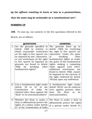 by the officers resulting in harm or loss to a person/citizen,
then the same may be actionable as a constitutional tort”.
SUMMING UP
155. To sum up, our answers to the five questions referred to the
Bench, are as follows:
QUESTIONS ANSWERS
1. Are the grounds specified in
Article 19(2) in relation to
which reasonable restrictions
on the right to free speech can
be imposed by law, exhaustive,
or can restrictions on the right
to free speech be imposed on
grounds not found in Article
19(2) by invoking other
fundamental rights?
The grounds lined up in
Article 19(2) for restricting
the right to free speech are
exhaustive. Under the guise
of invoking other
fundamental rights or under
the guise of two fundamental
rights staking a competing
claim against each other,
additional restrictions not
found in Article 19(2), cannot
be imposed on the exercise of
the right conferred by Article
19(1)(a) upon any individual.
2. Can a fundamental right under
Article 19 or 21 of the
Constitution of India be
claimed other than against the
‘State’ or its instrumentalities?
A fundamental right under
Article 19/21 can be enforced
even against persons other
than the State or its
instrumentalities.
3. Whether the State is under a
duty to affirmatively protect the
rights of a citizen under Article
21 of the Constitution of India
The State is under a duty to
affirmatively protect the rights
of a person under Article 21,
177
 