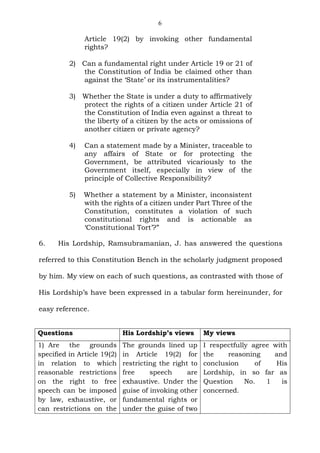 6
Article 19(2) by invoking other fundamental
rights?
2) Can a fundamental right under Article 19 or 21 of
the Constitution of India be claimed other than
against the ‘State’ or its instrumentalities?
3) Whether the State is under a duty to affirmatively
protect the rights of a citizen under Article 21 of
the Constitution of India even against a threat to
the liberty of a citizen by the acts or omissions of
another citizen or private agency?
4) Can a statement made by a Minister, traceable to
any affairs of State or for protecting the
Government, be attributed vicariously to the
Government itself, especially in view of the
principle of Collective Responsibility?
5) Whether a statement by a Minister, inconsistent
with the rights of a citizen under Part Three of the
Constitution, constitutes a violation of such
constitutional rights and is actionable as
‘Constitutional Tort’?”
6. His Lordship, Ramsubramanian, J. has answered the questions
referred to this Constitution Bench in the scholarly judgment proposed
by him. My view on each of such questions, as contrasted with those of
His Lordship’s have been expressed in a tabular form hereinunder, for
easy reference.
Questions His Lordship’s views My views
1) Are the grounds
specified in Article 19(2)
in relation to which
reasonable restrictions
on the right to free
speech can be imposed
by law, exhaustive, or
can restrictions on the
The grounds lined up
in Article 19(2) for
restricting the right to
free speech are
exhaustive. Under the
guise of invoking other
fundamental rights or
under the guise of two
I respectfully agree with
the reasoning and
conclusion of His
Lordship, in so far as
Question No. 1 is
concerned.
 
