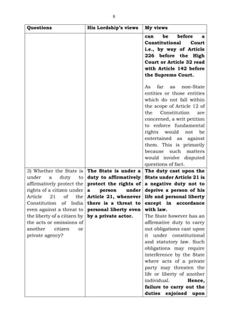 8
Questions His Lordship’s views My views
can be before a
Constitutional Court
i.e., by way of Article
226 before the High
Court or Article 32 read
with Article 142 before
the Supreme Court.
As far as non-State
entities or those entities
which do not fall within
the scope of Article 12 of
the Constitution are
concerned, a writ petition
to enforce fundamental
rights would not be
entertained as against
them. This is primarily
because such matters
would involve disputed
questions of fact.
3) Whether the State is
under a duty to
affirmatively protect the
rights of a citizen under
Article 21 of the
Constitution of India
even against a threat to
the liberty of a citizen by
the acts or omissions of
another citizen or
private agency?
The State is under a
duty to affirmatively
protect the rights of
a person under
Article 21, whenever
there is a threat to
personal liberty even
by a private actor.
The duty cast upon the
State under Article 21 is
a negative duty not to
deprive a person of his
life and personal liberty
except in accordance
with law.
The State however has an
affirmative duty to carry
out obligations cast upon
it under constitutional
and statutory law. Such
obligations may require
interference by the State
where acts of a private
party may threaten the
life or liberty of another
individual. Hence,
failure to carry out the
duties enjoined upon
 