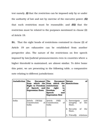 test namely, (i) that the restriction can be imposed only by or under
the authority of law and not by exercise of the executive power; (ii)
that such restriction must be reasonable; and (iii) that the
restriction must be related to the purposes mentioned in clause (2)
of Article 19.
31. That the eight heads of restrictions contained in clause (2) of
Article 19 are exhaustive can be established from another
perspective also. The nature of the restrictions on free speech
imposed by law/judicial pronouncements even in countries where a
higher threshold is maintained, are almost similar. To drive home
this point, we are presenting in the following table, a comparative
note relating to different jurisdictions:
Jurisdiction The Document
from which the
Right to Freedom
of Speech and
Expression flows
The Document
from which the
restrictions on
the right to
freedom of
Speech and
Expression flow
Nature of
Restrictions
India Article 19(1)(a) ­
Constitution of
India
Article 19(2) ­
Constitution of
India
1. Sovereignty and
integrity of the
State,
2. Security of the
State,
3. Friendly relations
48
 