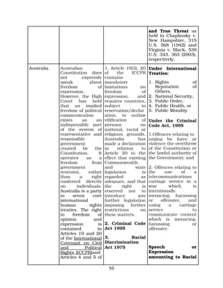 and True Threat as
held in Chaplinsky v.
New Hampshire, 315
U.S. 568 (1942) and
Virginia v. Black, 538
U.S. 343, 363 (2003),
respectively.
Australia Australian
Constitution does
not expressly
speak about
freedom of
expression.
However, the High
Court has held
that an implied
freedom of political
communication
exists as an
indispensible part
of the system of
representative and
responsible
government
created by the
Constitution. It
operates as a
freedom from
government
restraint, rather
than a right
conferred directly
on individuals.
Australia is a party
to seven core
international
human rights
treaties. The right
to freedom of
opinion and
expression is
contained in
Articles 19 and 20
of the International
Covenant on Civil
and Political
Rights (ICCPR)and
Articles 4 and 5 of
1. Article 19(3), 20
of the ICCPR
contains
mandatory
limitations on
freedom of
expression, and
requires countries,
subject to
reservation/declar
ation, to outlaw
vilification of
persons on
national, racial or
religious grounds.
Australia has
made a declaration
in relation to
Article 20 to the
effect that existing
Commonwealth
and state
legislation is
regarded as
adequate, and that
the right is
reserved not to
introduce any
further legislation
imposing further
restrictions on
these matters.
2. Criminal Code
Act 1995
3. Racial
Discrimination
Act 1975
Under International
Treaties:
1. Rights of
Reputation of
Others,
2. National Security,
3. Public Order,
4. Public Health, or
5. Public Morality
Under the Criminal
Code Act, 1995
1.Offences relating to
urging by force or
violence the overthrow
of the Constitution or
the lawful authority of
the Government; and
2. Offences relating to
the use of a
telecommunications
carriage service in a
way which is
intentionally
menacing, harassing
or offensive, and
using a carriage
service to
communicate content
which is menacing,
harassing or
offensive.
Speech or
Expression
amounting to Racial
50
 
