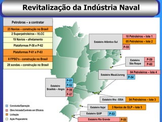 Revitalização da Indústria Naval
   Petrobras – a contratar
23 Navios – construção no Brasil
   2 Superpetroleiros – VLCC
                                                                                                         10 Petroleiros – lote 1
     19 Navios – afretamento
                                                                     Estaleiro Atlântico Sul             05 Petroleiros – lote 2
     Plataformas P-58 e P-62                                                                            P-55
     Plataformas P-61 e P-63

8 FPSO’s - construção no Brasil                                                                                 Estaleiro     P-59
                                                                                                               São Roque      P-60
28 sondas – construção no Brasil

                                                                                                               04 Petroleiros – lote 4
                                                                             Estaleiro Mauá/Jurong
                                                                                                           P-54
                                                        P-51
                                          Estaleiro     P-52
                                       Brasfels – Angra P-56
                                                        P-57
                                                                                Estaleiro Ilha - EISA          04 Petroleiros – lote 3
  Concluída/Operação
                                                                  Estaleiro Itajaí       3 Navios de GLP – lote 5
  Obra Iniciada/Contrato em Eficácia
  Licitação                                                    Estaleiro QUIP         P-53
  Ação Preparatória                                             Estaleiro Rio Grande              P-55
 