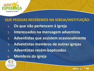 QUE PESSOAS RECEBEMOS NA IGREJA/INSTITUIÇÃO:
1. Os que não pertencem à igreja
2. Interessados na mensagem adventista
3. Adventistas que assistem ocasionalmente
4. Adventistas membros de outras igrejas
5. Adventistas recém-baptizados
6. Membros da igreja
 