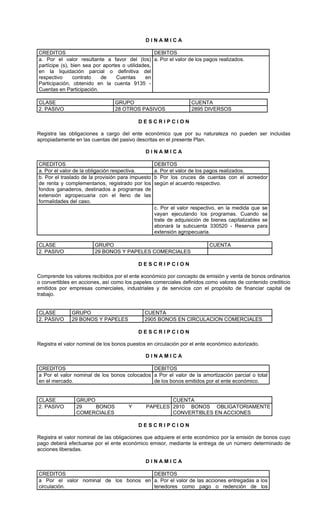 DINAMICA

CREDITOS                                          DEBITOS
a. Por el valor resultante a favor del (los) a. Por el valor de los pagos realizados.
partícipe (s), bien sea por aportes o utilidades,
en la liquidación parcial o definitiva del
respectivo      contrato   de    Cuentas      en
Participación, obtenido en la cuenta 9135 -
Cuentas en Participación.

CLASE                            GRUPO                            CUENTA
2. PASIVO                        28 OTROS PASIVOS                 2895 DIVERSOS

                                           DESCRIPCION

Registra las obligaciones a cargo del ente económico que por su naturaleza no pueden ser incluidas
apropiadamente en las cuentas del pasivo descritas en el presente Plan.

                                              DINAMICA

CREDITOS                                           DEBITOS
a. Por el valor de la obligación respectiva.       a. Por el valor de los pagos realizados.
b. Por el traslado de la provisión para impuesto   b Por los cruces de cuentas con el acreedor
de renta y complementarios, registrado por los     según el acuerdo respectivo.
fondos ganaderos, destinados a programas de
extensión agropecuaria con el lleno de las
formalidades del caso.
                                                   c. Por el valor respectivo, en la medida que se
                                                   vayan ejecutando los programas. Cuando se
                                                   trate de adquisición de bienes capitalizables se
                                                   abonará la subcuenta 330520 - Reserva para
                                                   extensión agropecuaria.

CLASE                   GRUPO                                             CUENTA
2. PASIVO               29 BONOS Y PAPELES COMERCIALES

                                           DESCRIPCION

Comprende los valores recibidos por el ente económico por concepto de emisión y venta de bonos ordinarios
o convertibles en acciones, así como los papeles comerciales definidos como valores de contenido crediticio
emitidos por empresas comerciales, industriales y de servicios con el propósito de financiar capital de
trabajo.


CLASE         GRUPO                           CUENTA
2. PASIVO     29 BONOS Y PAPELES              2905 BONOS EN CIRCULACION COMERCIALES

                                           DESCRIPCION

Registra el valor nominal de los bonos puestos en circulación por el ente económico autorizado.

                                              DINAMICA

CREDITOS                                      DEBITOS
a Por el valor nominal de los bonos colocados a Por el valor de la amortización parcial o total
en el mercado.                                de los bonos emitidos por el ente económico.


CLASE           GRUPO                                 CUENTA
2. PASIVO       29    BONOS            Y      PAPELES 2910 BONOS OBLIGATORIAMENTE
                COMERCIALES                           CONVERTIBLES EN ACCIONES

                                           DESCRIPCION

Registra el valor nominal de las obligaciones que adquiere el ente económico por la emisión de bonos cuyo
pago deberá efectuarse por el ente económico emisor, mediante la entrega de un número determinado de
acciones liberadas.

                                              DINAMICA

CREDITOS                               DEBITOS
a Por el valor nominal de los bonos en a. Por el valor de las acciones entregadas a los
circulación.                           tenedores como pago o redención de los
 