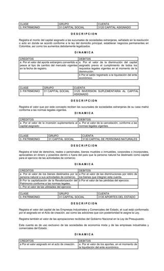 CLASE                            GRUPO                               CUENTA
3. PATRIMONIO                    31 CAPITAL SOCIAL                   3120 CAPITAL ASIGNADO

                                            DESCRIPCION

Registra el monto del capital asignado a las sucursales de sociedades extranjeras, señalado en la resolución
o acto en donde se acordó conforme a la ley del domicilio principal, establecer negocios permanentes en
Colombia, así como los aumentos debidamente legalizados.

                                               DINAMICA

CREDITOS                                             DEBITOS
a. Por el valor del aporte extranjero convertido a   a. Por el valor de la disminución del capital
pesos al tipo de cambio del mercado vigentes         asignado previo el cumplimiento de todos los
en la fecha de registro.                             requisitos legales vigentes en el momento de la
                                                     disminución.
                                                     b Por el saldo registrado a la liquidación del ente
                                                     económico.


CLASE               GRUPO                      CUENTA
3. PATRIMONIO       31 CAPITAL SOCIAL          3125 INVERSION SUPLEMENTARIA AL CAPITAL
                                               ASIGNADO

                                            DESCRIPCION

Registra el valor que por este concepto reciben las sucursales de sociedades extranjeras de su casa matriz
conforme a las normas legales vigentes.
                                              DINAMICA

CREDITOS                                         DEBITOS
a. Por el valor de la inversión suplementaria al a. Por el valor de la cancelación, conforme a las
capital asignado                                 normas legales vigentes.


CLASE                    GRUPO                         CUENTA
3. PATRIMONIO            31 CAPITAL SOCIAL             3130 CAPITAL DE PERSONAS NATURALES

                                            DESCRIPCION

Registra el total de derechos, reales o personales, bienes muebles o inmuebles, corporales o incorporales,
apreciables en dinero y poseídos dentro o fuera del país que la persona natural ha destinado como capital
para el ejercicio de las actividades de comercio.

                                               DINAMICA

CREDITOS                                             DEBITOS
a. Por el valor de los bienes destinados por la      a Por el valor de las disminuciones por retiro de
persona natural a sus actividades de comercio.       los bienes que integran esta cuenta.
B Por la capitalización de la Revalorización del     b Por el valor de las pérdidas del ejercicio.
Patrimonio conforme a las normas legales.
c. Por el valor de las utilidades del ejercicio

CLASE                            GRUPO                               CUENTA
3. PATRIMONIO                    31 CAPITAL SOCIAL                   3135 APORTES DEL ESTADO

                                            DESCRIPCION

Registra el valor del capital de las Empresas Industriales y Comerciales del Estado, el cual está conformado
por el asignado en el Acto de creación, así como las adiciones que con posterioridad le asigne la Ley.

Registra también el valor de las apropiaciones recibidas del Gobierno Nacional en la Ley de Presupuesto.

Esta cuenta es de uso exclusivo de las sociedades de economía mixta y de las empresas industriales y
comerciales del Estado.

                                               DINAMICA

CREDITOS                                             DEBITOS
a Por el valor asignado en el acto de creación.      a. Por el valor de los aportes, en el momento de
                                                     la liquidación del ente económico.
 