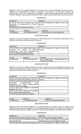 Registra el valor de los ingresos obtenidos por el ente económico en las actividades de compra, venta y
reparación y/o mantenimiento de bienes o productos a los cuales no se les realiza procesos de
transformación, tales como: automotores, combustibles, materias primas agropecuarias, animales vivos,
alimentos, bebidas, productos textiles, prendas de vestir, calzado y enseres domésticos, durante el ejercicio.

                                               DINAMICA

CREDITOS                                     DEBITOS
a. Por el valor de los ingresos por venta, a. Por la cancelación de saldos al cierre del
reparación y/o mantenimiento de bienes o ejercicio.
mercancías
b Por el valor de los ajustes por inflación.

CLASE                     GRUPO                         CUENTA
4. INGRESOS               41 OPERACIONALES              4140 HOTELES Y RESTAURANTES

                                           DESCRIPCION

Registra el valor de los ingresos obtenidos por el ente económico en las actividades relacionadas con la
hotelería y servicios de restaurante durante el ejercicio.

                                               DINAMICA

CREDITOS                                             DEBITOS
a .Por el valor de los ingresos obtenidos en la a. Por la cancelación de saldos al cierre del
prestación     del    servicio     de     hotelería, ejercicio.
campamentos y otro tipo de hospedaje, así
como de restaurantes, bares y cantinas.
b Por el valor de los ajustes por inflación.

CLASE                    GRUPO                       CUENTA
4. INGRESOS              41 OPERACIONALES            4145 TRANSPORTE, ALMACENAMIENTO Y
                                                     COMUNICACIONES

                                           DESCRIPCION

Registra el valor de los ingresos obtenidos por el ente económico en las actividades relacionadas con el
transporte de pasajeros y de carga, servicio de correo, telecomunicaciones y actividades de agencias de
viajes, entre otros, percibidos durante el ejercicio.

                                               DINAMICA

CREDITOS                                           DEBITOS
a Por el valor de los ingresos por prestación del a. Por la cancelación de saldos al cierre del
servicio de transporte de pasajeros y de carga. ejercicio.
b Por el valor de los ingresos obtenidos en las
actividades         complementarias           como
manipulación de carga, almacenamiento,
depósito y agencias de viajes.
c Por el valor de los ingresos en actividades
postales y de correo.
d Por el valor de los ingresos en la prestación
del servicio de telecomunicaciones.
e. Por el valor de los ajustes por inflación.


CLASE                    GRUPO                                CUENTA
4. INGRESOS              41 OPERACIONALES                     4150 ACTIVIDAD FINANCIERA

                                           DESCRIPCION

Registra el valor de los ingresos obtenidos por el ente económico no sometido al control y vigilancia de la
Superintendencia Bancaria, originados en la actividad financiera propia de su objeto social tales como
dividendos, participaciones, intereses, comisiones, cuotas de administración y eliminación de suscriptores.

                                               DINAMICA

CREDITOS                                           DEBITOS
a Por el valor de la venta de títulos y valores.   a. Por el valor de los cheques devueltos.
b. Por el valor de los rendimientos obtenidos      b. Por el valor de la devolución en los casos
durante el ejercicio.                              establecidos por las normas legales vigentes.
c Por el valor de los recaudos relacionados con    c. Por la cancelación de saldos al cierre del
 
