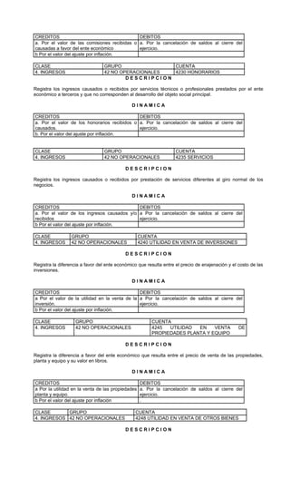 CREDITOS                                      DEBITOS
a. Por el valor de las comisiones recibidas o a. Por la cancelación de saldos al cierre del
causadas a favor del ente económico           ejercicio.
b Por el valor del ajuste por inflación.

CLASE                            GRUPO               CUENTA
4. INGRESOS                      42 NO OPERACIONALES 4230 HONORARIOS
                                         DESCRIPCION

Registra los ingresos causados o recibidos por servicios técnicos o profesionales prestados por el ente
económico a terceros y que no corresponden al desarrollo del objeto social principal.

                                               DINAMICA

CREDITOS                                      DEBITOS
a. Por el valor de los honorarios recibidos o a. Por la cancelación de saldos al cierre del
causados.                                     ejercicio.
b. Por el valor del ajuste por inflación.


CLASE                            GRUPO                              CUENTA
4. INGRESOS                      42 NO OPERACIONALES                4235 SERVICIOS

                                            DESCRIPCION

Registra los ingresos causados o recibidos por prestación de servicios diferentes al giro normal de los
negocios.

                                               DINAMICA

CREDITOS                                     DEBITOS
a. Por el valor de los ingresos causados y/o a Por la cancelación de saldos al cierre del
recibidos                                    ejercicio.
b Por el valor del ajuste por inflación.

CLASE             GRUPO                            CUENTA
4. INGRESOS       42 NO OPERACIONALES              4240 UTILIDAD EN VENTA DE INVERSIONES

                                            DESCRIPCION

Registra la diferencia a favor del ente económico que resulta entre el precio de enajenación y el costo de las
inversiones.

                                               DINAMICA

CREDITOS                                        DEBITOS
a Por el valor de la utilidad en la venta de la a Por la cancelación de saldos al cierre del
inversión.                                      ejercicio.
b Por el valor del ajuste por inflación.

CLASE               GRUPO                               CUENTA
4. INGRESOS         42 NO OPERACIONALES                 4245  UTILIDAD  EN    VENTA               DE
                                                        PROPIEDADES PLANTA Y EQUIPO

                                            DESCRIPCION

Registra la diferencia a favor del ente económico que resulta entre el precio de venta de las propiedades,
planta y equipo y su valor en libros.

                                               DINAMICA

CREDITOS                                           DEBITOS
a Por la utilidad en la venta de las propiedades   a. Por la cancelación de saldos al cierre del
planta y equipo.                                   ejercicio.
b Por el valor del ajuste por inflación            .

CLASE       GRUPO                               CUENTA
4. INGRESOS 42 NO OPERACIONALES                 4248 UTILIDAD EN VENTA DE OTROS BIENES

                                            DESCRIPCION
 