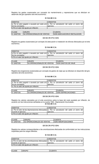 Registra los gastos ocasionados por concepto de mantenimiento y reparaciones que se efectúan en
desarrollo del giro operativo del ente económico.

                                             DINAMICA

DEBITOS                                       CREDITOS
a. Por el valor pagado o causado por cada uno a. Por la cancelación del saldo al cierre del
de los conceptos.                             ejercicio.
b Por el valor del ajuste por inflación.

CLASE           GRUPO                                    CUENTA
5. GASTOS       52 OPERACIONALES DE VENTAS               5250 ADECUACION E INSTALACION

                                          DESCRIPCION

Registra los gastos ocasionados por concepto de adecuación e instalación de oficinas efectuados por el ente
económico.

                                             DINAMICA

DEBITOS                                      CREDITOS
a Por el valor pagado o causado por cada uno a. Por la cancelación del saldo al cierre del
de los conceptos.                            ejercicio.
b Por el valor del ajuste por inflación.

CLASE                 GRUPO                                  CUENTA
5. GASTOS             52 OPERACIONALES DE VENTAS             5255 GASTOS DE VIAJE

                                          DESCRIPCION

Registra las erogaciones ocasionadas por concepto de gastos de viaje que se efectúan en desarrollo del giro
operativo del ente económico.

                                             DINAMICA

DEBITOS                                       CREDITOS
a. Por el valor pagado o causado por cada uno a. Por la cancelación del saldo al cierre del
de los conceptos.                             ejercicio
b. Por el valor del ajuste por inflación.

CLASE                 GRUPO                                  CUENTA
5. GASTOS             52 OPERACIONALES DE VENTAS             5260 DEPRECIACIONES

                                          DESCRIPCION

Registra los valores calculados por el ente económico sobre la base del costo ajustado por inflación, de
acuerdo con las instrucciones señaladas en la cuenta 1592 - Depreciación Acumulada-.
                                              DINAMICA

DEBITOS                                          CREDITOS
a. Por el valor de las depreciaciones efectuadas a. Por la cancelación del saldo al cierre del
durante el ejercicio.                            ejercicio.
b Por el valor del ajuste por inflación.


CLASE            GRUPO                                    CUENTA
5. GASTOS        52 OPERACIONALES DE VENTAS               5265 AMORTIZACIONES

                                          DESCRIPCION

Registra los valores correspondientes a las amortizaciones efectuadas de conformidad con las instrucciones
impartidas para los cargos diferidos.

                                             DINAMICA

DEBITOS                                         CREDITOS
a Por el valor de las amortizaciones efectuadas a. Por la cancelación del saldo al cierre del
durante el ejercicio.                           ejercicio.
b Por el valor del ajuste por inflación.


CLASE         GRUPO                                 CUENTA
 