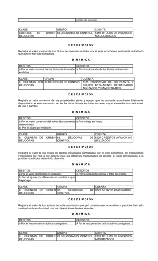 opción de compra.


CLASE                         GRUPO                  CUENTA
CUENTAS         DE      ORDEN 83 DEUDORAS DE CONTROL 8310 TITULOS DE INVERSION
DEUDORAS                                             NO COLOCADOS


                                              DESCRIPCION

Registra el valor nominal de los títulos de inversión emitidos por el ente económico legalmente autorizado
que aún no han sido colocados.

                                               DINAMICA

DEBITOS                                            CREDITOS
a Por el valor nominal de los títulos de inversión a. Por la colocación de los títulos de inversión.
emitidos.

CLASE          GRUPO                  CUENTA
8. CUENTAS DEN 83 DEUDORAS DE CONTROL 8315 PROPIEDAD DE OR PLANTA Y
DEUDORAS                              EQUIPO TOTALMENTE DEPRECIADOS,
                                      AGOTADOS Y/OAMORTIZADOS

                                              DESCRIPCION

Registra el valor comercial de las propiedades planta y equipo que no obstante encontrarse totalmente
depreciados, el ente económico no les ha dado de baja en libros en razón a que aún están en condiciones
de uso o cambio.

                                               DINAMICA

DEBITOS                                          CREDITOS
a Por el valor comercial del activo técnicamente a. Por la baja en libros.
determinado.
b. Por el ajuste por inflación.

CLASE                         GRUPO                                CUENTA
8. CUENTAS        DE    ORDEN 83.   DEUDORAS                    DE 8320 CREDITOS A FAVOR NO
DEUDORAS                      CONTROL                              UTILIZADOS

                                              DESCRIPCION

Registra el valor de las líneas de crédito individuales contratadas por el ente económico, en Instituciones
Financieras del País o del exterior bajo las diferentes modalidades de crédito. El saldo corresponde a la
porción no utilizada del crédito obtenido.

                                               DINAMICA

DEBITOS                                        CREDITOS
a Por el valor del crédito no utilizado.       a. Por la utilización parcial o total del crédito.
b Por el ajuste por diferencia en cambio a que
haya lugar.

CLASE                         GRUPO                                CUENTA
8. CUENTAS        DE    ORDEN 83.   DEUDORAS                    DE 8325 ACTIVOS CASTIGADOS
DEUDORAS                      CONTROL

                                              DESCRIPCION

Registra el valor de los activos del ente económico que por considerarse incobrables o perdidos han sido
castigados de conformidad con las disposiciones legales vigentes.

                                               DINAMICA

DEBITOS                                            CREDITOS
a Por el importe de los activos castigados.        A Por la recuperación de los activos castigados.


CLASE                         GRUPO                  CUENTA
8. CUENTAS        DE    ORDEN 83 DEUDORAS DE CONTROL 8330 TITULOS DE INVERSION
DEUDORAS                                             AMORTIZADOS
 
