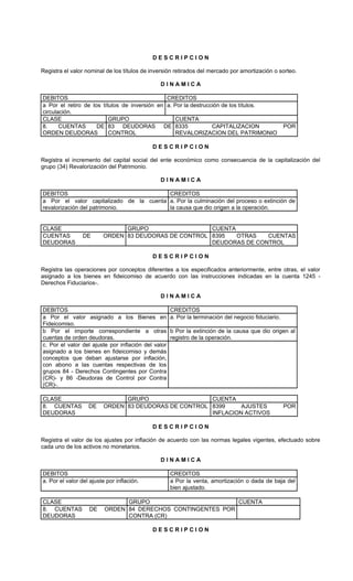 DESCRIPCION

Registra el valor nominal de los títulos de inversión retirados del mercado por amortización o sorteo.

                                               DINAMICA

DEBITOS                                        CREDITOS
a Por el retiro de los títulos de inversión en a. Por la destrucción de los títulos.
circulación.
CLASE                     GRUPO                   CUENTA
8.     CUENTAS       DE 83 DEUDORAS DE 8335                      CAPITALIZACION                      POR
ORDEN DEUDORAS            CONTROL                 REVALORIZACION DEL PATRIMONIO

                                            DESCRIPCION

Registra el incremento del capital social del ente económico como consecuencia de la capitalización del
grupo (34) Revalorización del Patrimonio.

                                               DINAMICA

DEBITOS                                  CREDITOS
a Por el valor capitalizado de la cuenta a. Por la culminación del proceso o extinción de
revalorización del patrimonio.           la causa que dio origen a la operación.


CLASE                          GRUPO                  CUENTA
CUENTAS          DE      ORDEN 83 DEUDORAS DE CONTROL 8395   OTRAS   CUENTAS
DEUDORAS                                              DEUDORAS DE CONTROL

                                            DESCRIPCION

Registra las operaciones por conceptos diferentes a los especificados anteriormente, entre otras, el valor
asignado a los bienes en fideicomiso de acuerdo con las instrucciones indicadas en la cuenta 1245 -
Derechos Fiduciarios-.

                                               DINAMICA

DEBITOS                                              CREDITOS
a Por el valor asignado a los Bienes en              a. Por la terminación del negocio fiduciario.
Fideicomiso.
b Por el importe correspondiente a otras             b Por la extinción de la causa que dio origen al
cuentas de orden deudoras.                           registro de la operación.
c. Por el valor del ajuste por inflación del valor
asignado a los bienes en fideicomiso y demás
conceptos que deban ajustarse por inflación,
con abono a las cuentas respectivas de los
grupos 84 - Derechos Contingentes por Contra
(CR)- y 86 -Deudoras de Control por Contra
(CR)-.

CLASE                          GRUPO                  CUENTA
8. CUENTAS         DE    ORDEN 83 DEUDORAS DE CONTROL 8399     AJUSTES                               POR
DEUDORAS                                              INFLACION ACTIVOS

                                            DESCRIPCION

Registra el valor de los ajustes por inflación de acuerdo con las normas legales vigentes, efectuado sobre
cada uno de los activos no monetarios.

                                               DINAMICA

DEBITOS                                              CREDITOS
a. Por el valor del ajuste por inflación.            a Por la venta, amortización o dada de baja del
                                                     bien ajustado.

CLASE                           GRUPO                        CUENTA
8. CUENTAS         DE     ORDEN 84 DERECHOS CONTINGENTES POR
DEUDORAS                        CONTRA (CR)

                                            DESCRIPCION
 