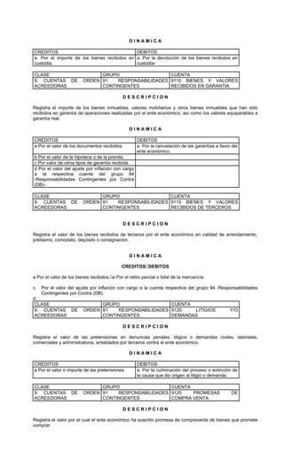 DINAMICA

CREDITOS                                     DEBITOS
a. Por el importe de los bienes recibidos en a. Por la devolución de los bienes recibidos en
custodia.                                    custodia-

CLASE                          GRUPO                  CUENTA
9. CUENTAS DE            ORDEN 91   RESPONSABILIDADES 9110 BIENES Y VALORES
ACREEDORAS                     CONTINGENTES           RECIBIDOS EN GARANTIA

                                              DESCRIPCION

Registra el importe de los bienes inmuebles, valores mobiliarios y otros bienes inmuebles que han sido
recibidos en garantía de operaciones realizadas por el ente económico, así como los valores equiparables a
garantía real.

                                                 DINAMICA

CREDITOS                                             DEBITOS
a Por el valor de los documentos recibidos.          a. Por la cancelación de las garantías a favor del
                                                     ente económico.
b Por el valor de la hipoteca o de la prenda.
c Por valor de otros tipos de garantía recibida.
d Por el valor del ajuste por inflación con cargo
a la respectiva cuenta del grupo 94
-Responsabilidades Contingentes por Contra
(DB)-.

CLASE                          GRUPO                  CUENTA
9. CUENTAS DE            ORDEN 91   RESPONSABILIDADES 9115 BIENES Y VALORES
ACREEDORAS                     CONTINGENTES           RECIBIDOS DE TERCEROS


                                              DESCRIPCION

Registra el valor de los bienes recibidos de terceros por el ente económico en calidad de arrendamiento,
préstamo, comodato, depósito o consignación.


                                                 DINAMICA

                                             CREDITOS DEBITOS

a Por el valor de los bienes recibidos.a Por el retiro parcial o total de la mercancía.

c.   Por el valor del ajuste por inflación con cargo a la cuenta respectiva del grupo 94 -Responsabilidades
     Contingentes por Contra (DB).
d.
 CLASE                         GRUPO                  CUENTA
 9. CUENTAS DE           ORDEN 91   RESPONSABILIDADES 9120   LITIGIOS                              Y/O
 ACREEDORAS                    CONTINGENTES           DEMANDAS

                                              DESCRIPCION

Registra el valor de las pretensiones en denuncias penales, litigios o demandas civiles, laborales,
comerciales y administrativos, entablados por terceros contra el ente económico.

                                                 DINAMICA

CREDITOS                                             DEBITOS
a Por el valor o importe de las pretensiones.        a. Por la culminación del proceso o extinción de
                                                     la causa que dio origen al litigio o demanda.

CLASE                          GRUPO                  CUENTA
9. CUENTAS DE            ORDEN 91   RESPONSABILIDADES 9125   PROMESAS                              DE
ACREEDORAS                     CONTINGENTES           COMPRA VENTA

                                              DESCRIPCION

Registra el valor por el cual el ente económico ha suscrito promesa de compraventa de bienes que promete
comprar.
 